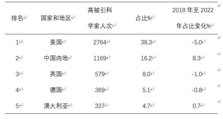 注册送体验金
