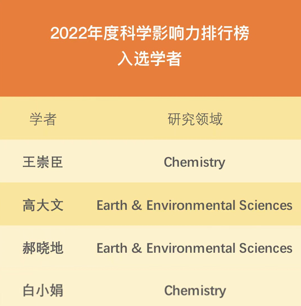注册送体验金