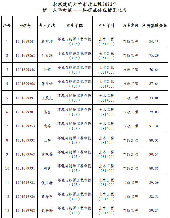 注册送体验金