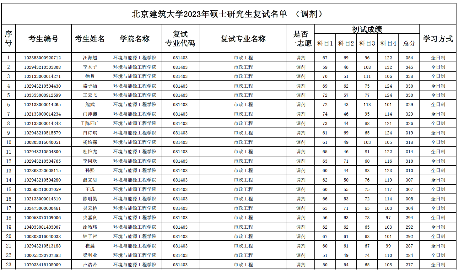 注册送体验金