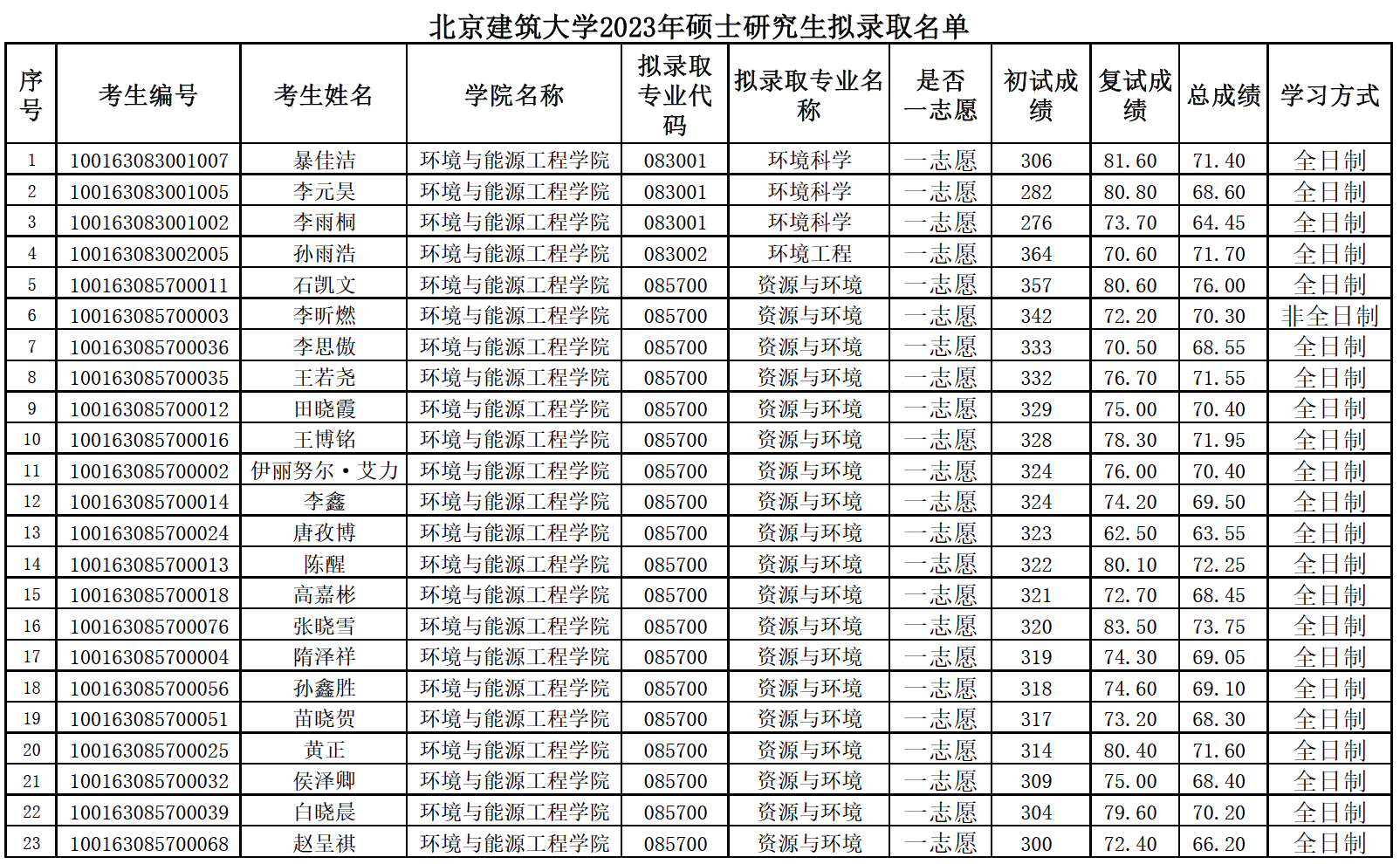 注册送体验金