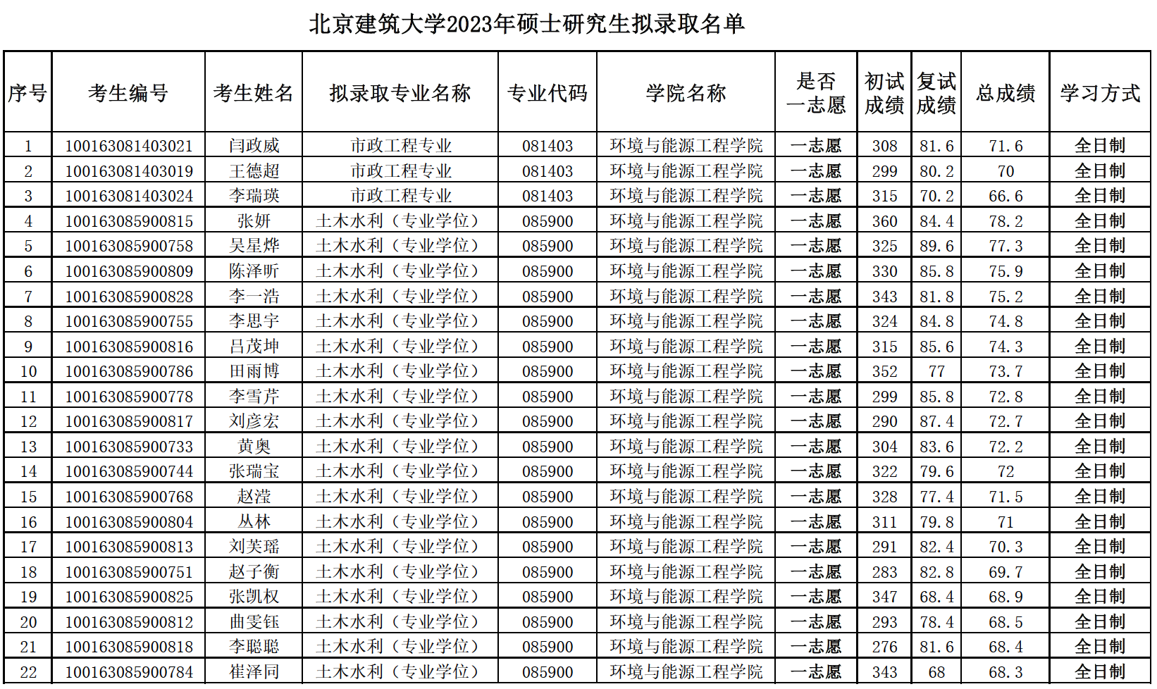 注册送体验金