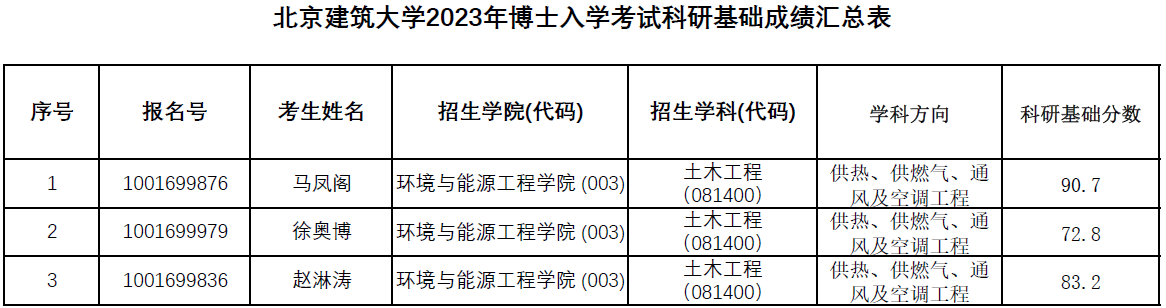 注册送体验金