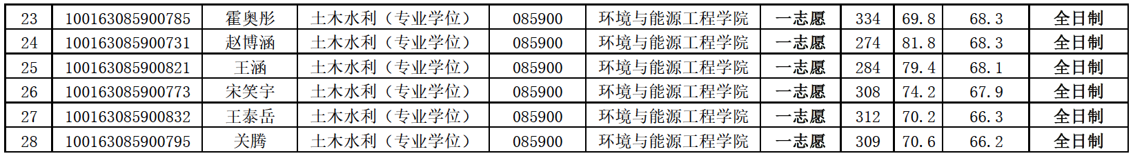 注册送体验金