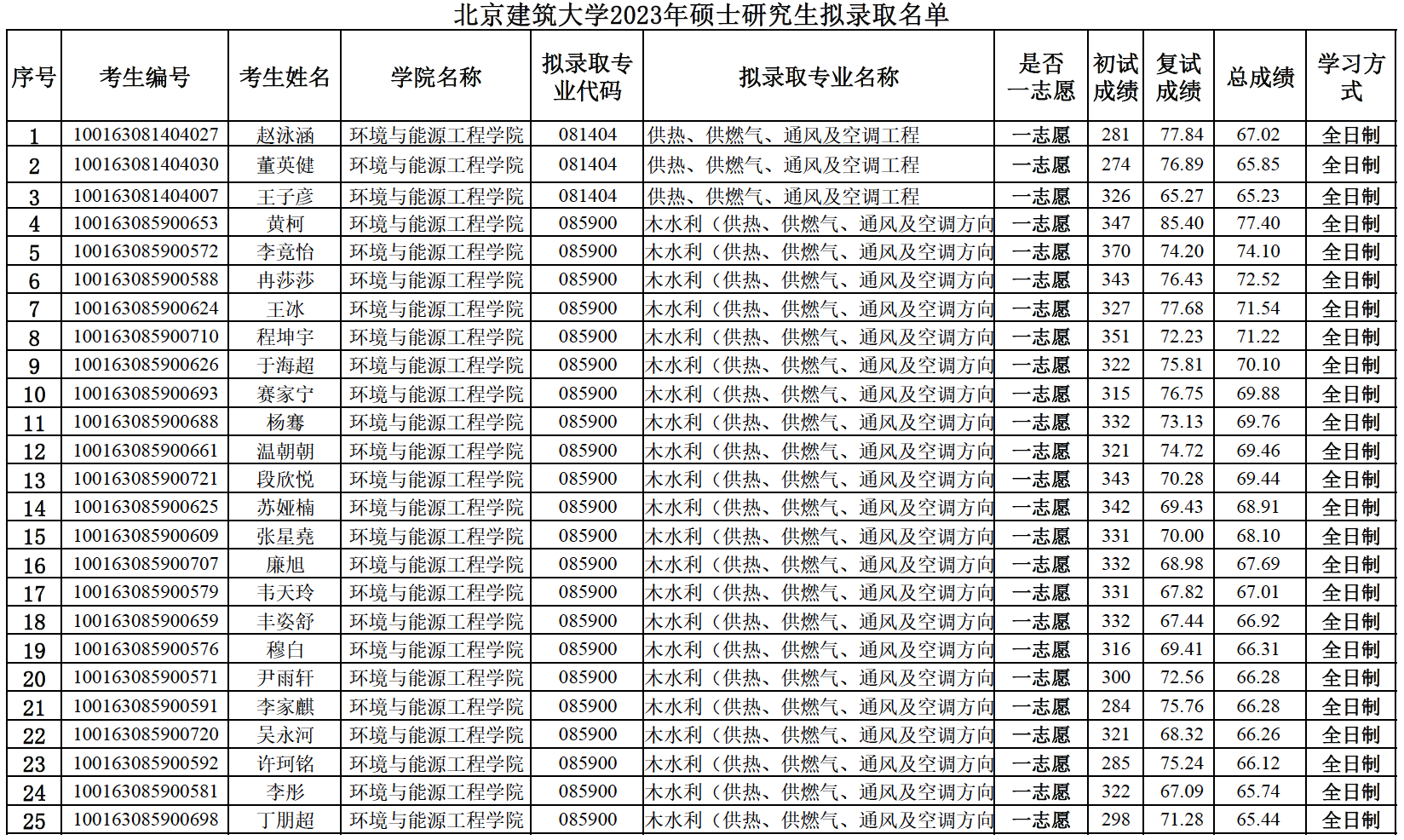 注册送体验金