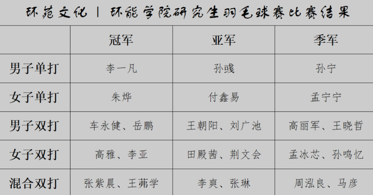 注册送体验金