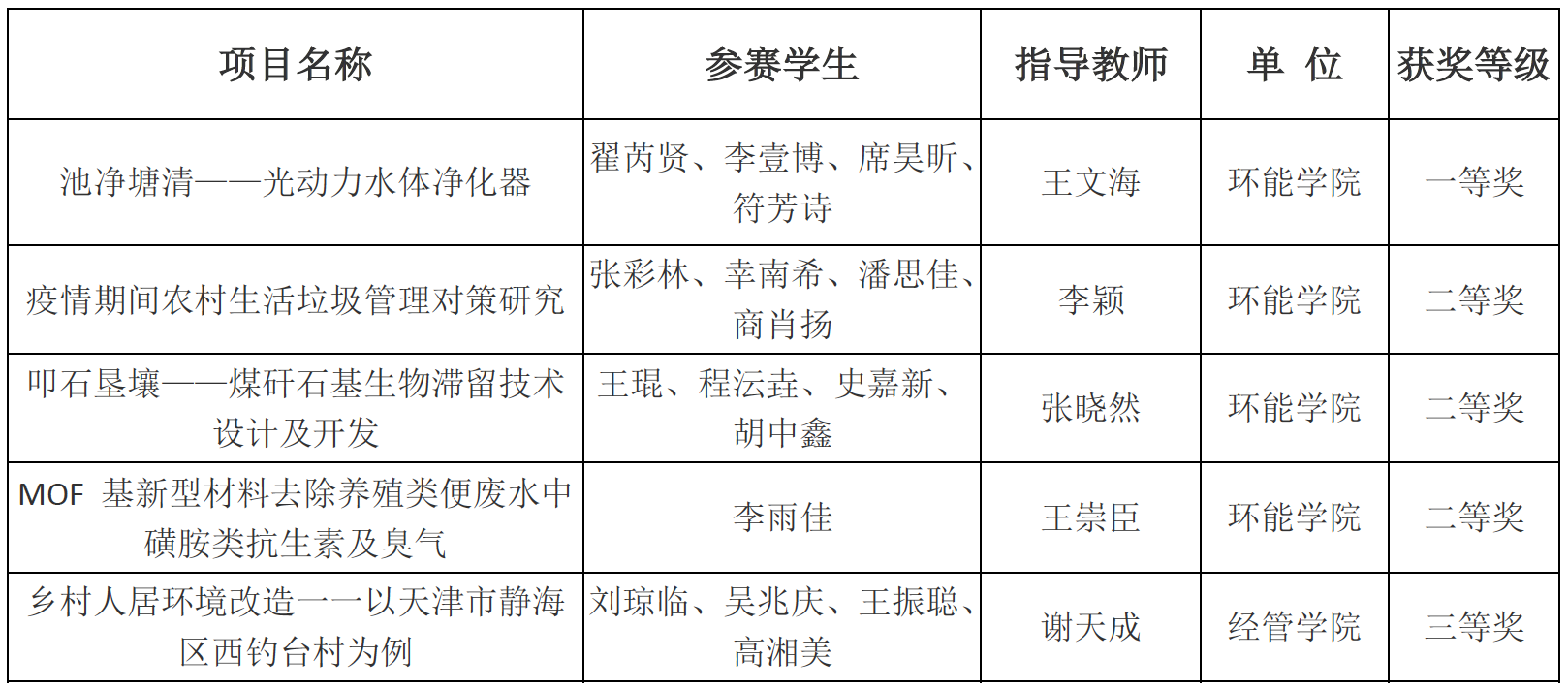 注册送体验金