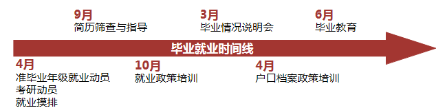 注册送体验金