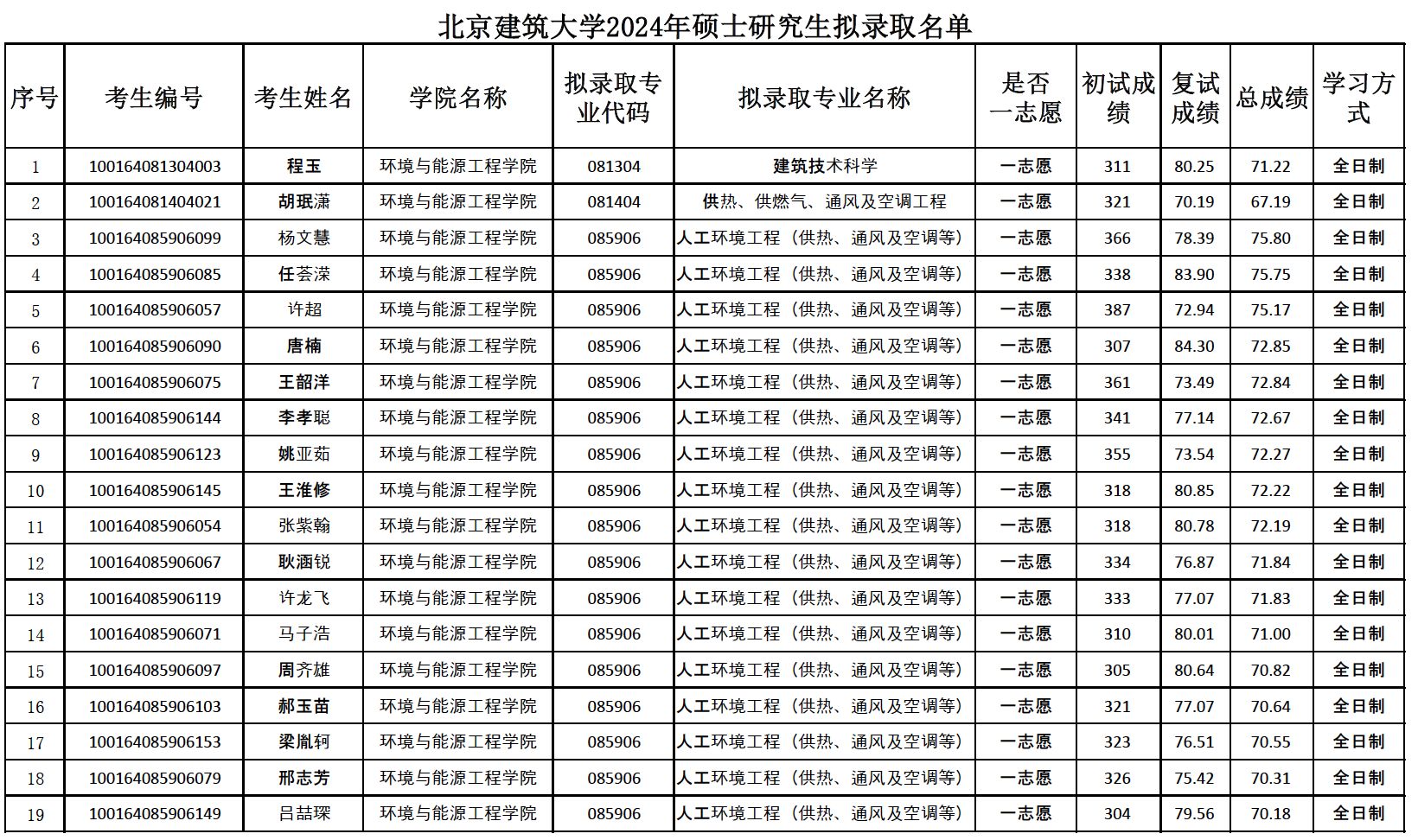 注册送体验金