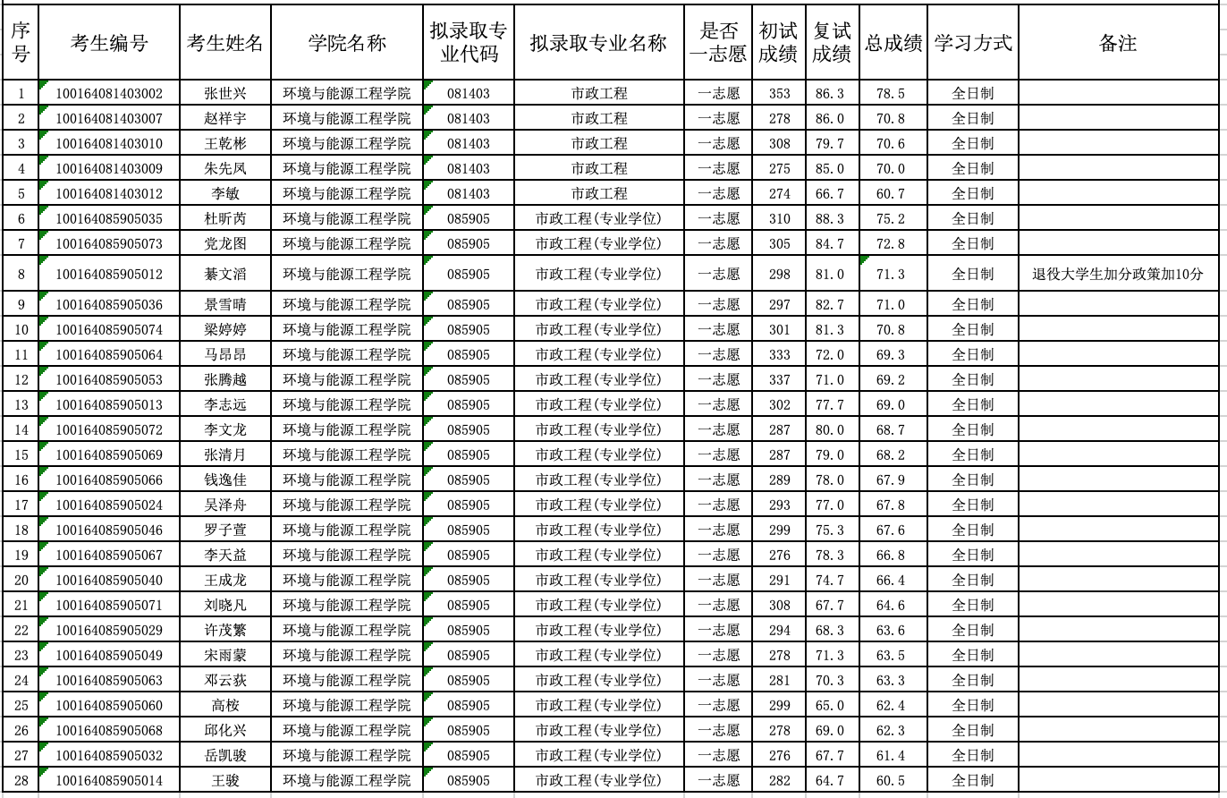 注册送体验金
