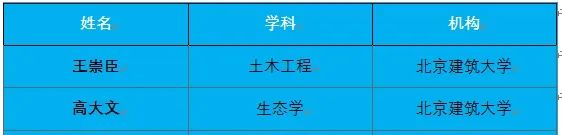 注册送体验金