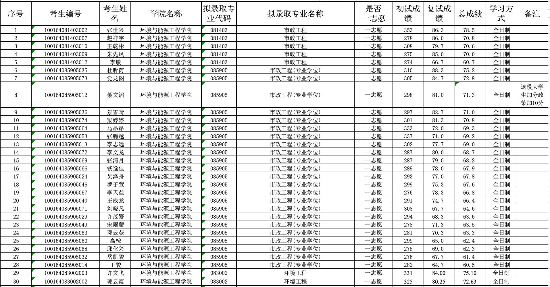 注册送体验金