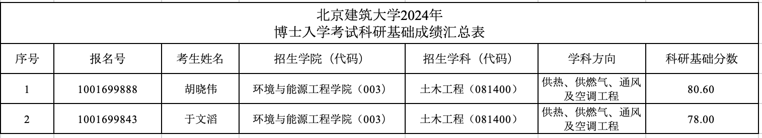 注册送体验金