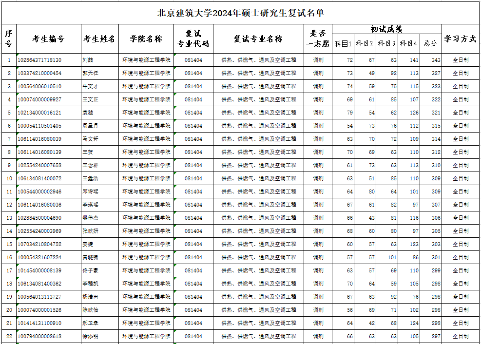 注册送体验金