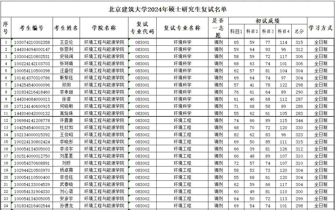 注册送体验金