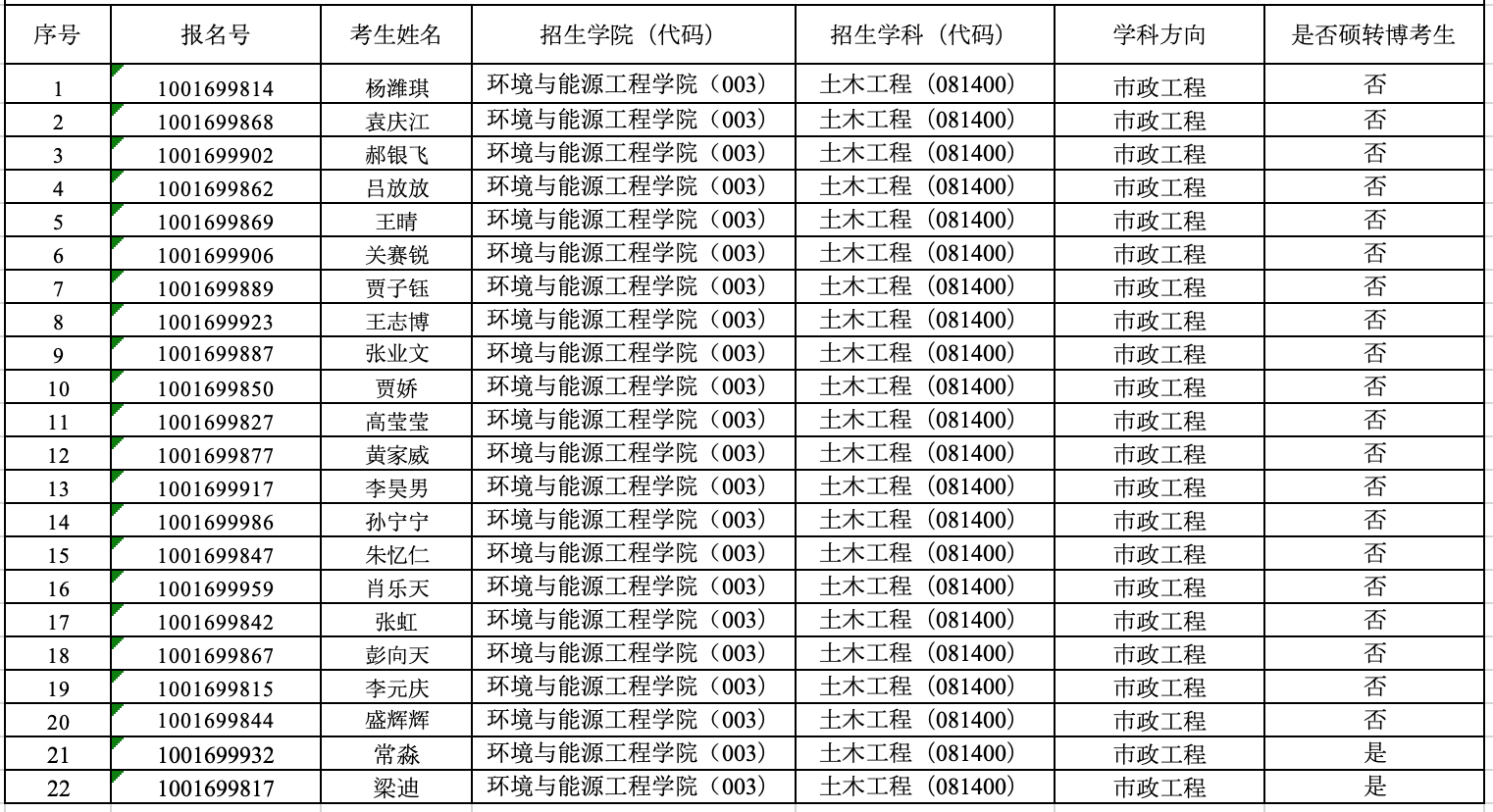 注册送体验金
