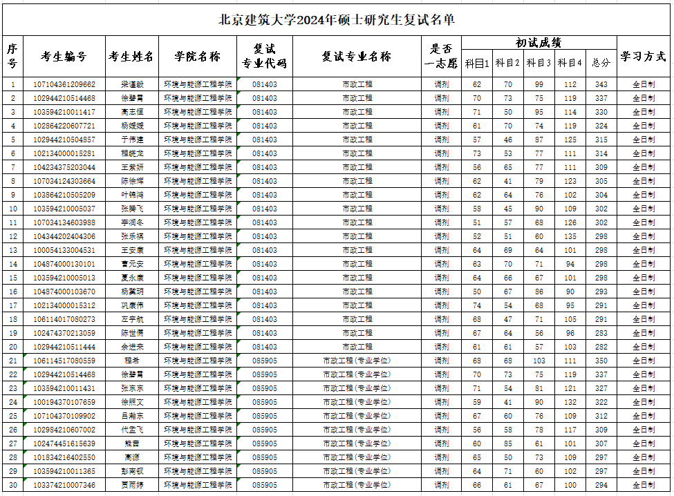 注册送体验金