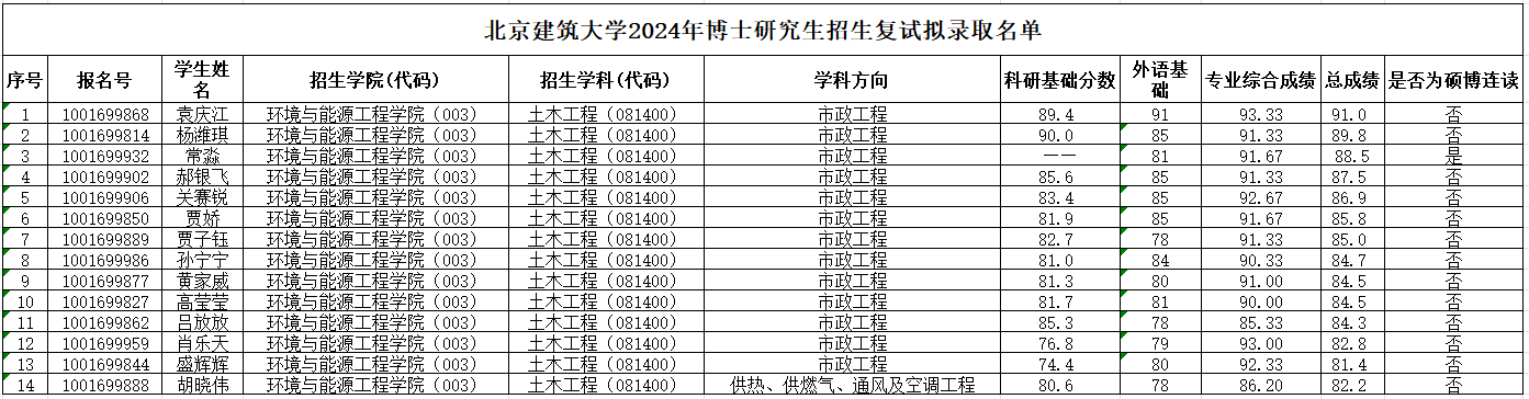 注册送体验金