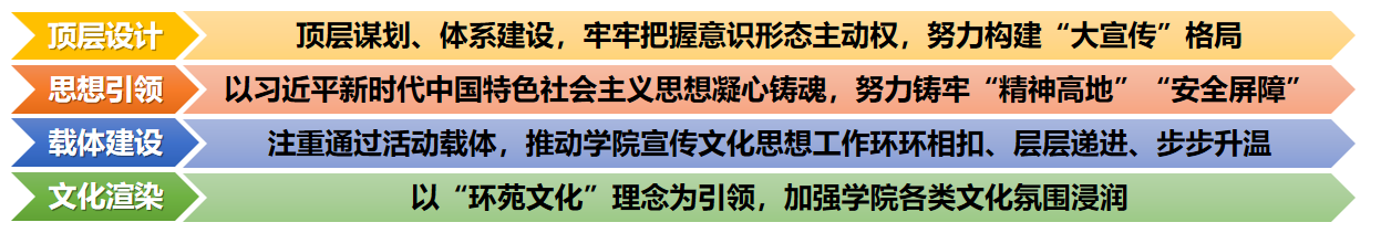 注册送体验金