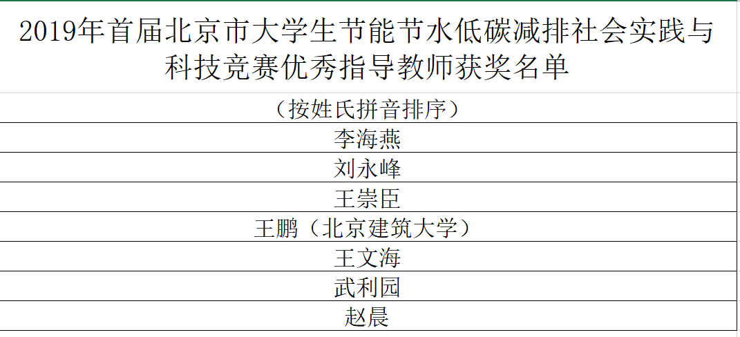 注册送体验金