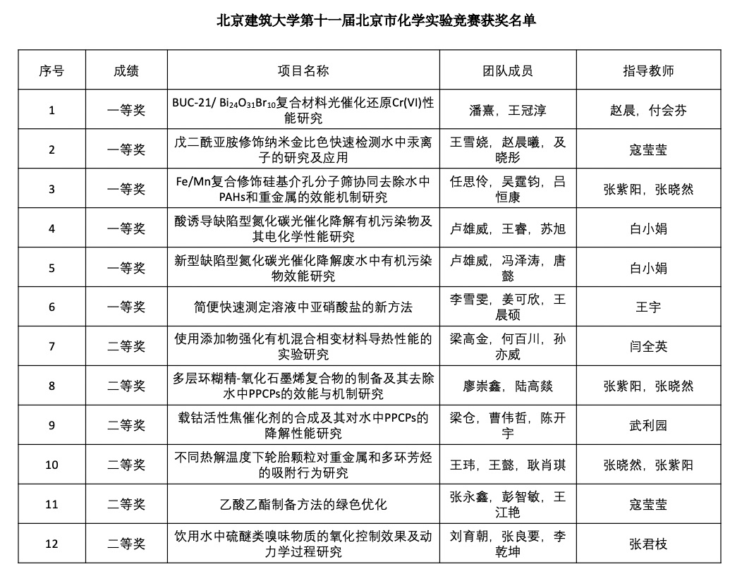 注册送体验金