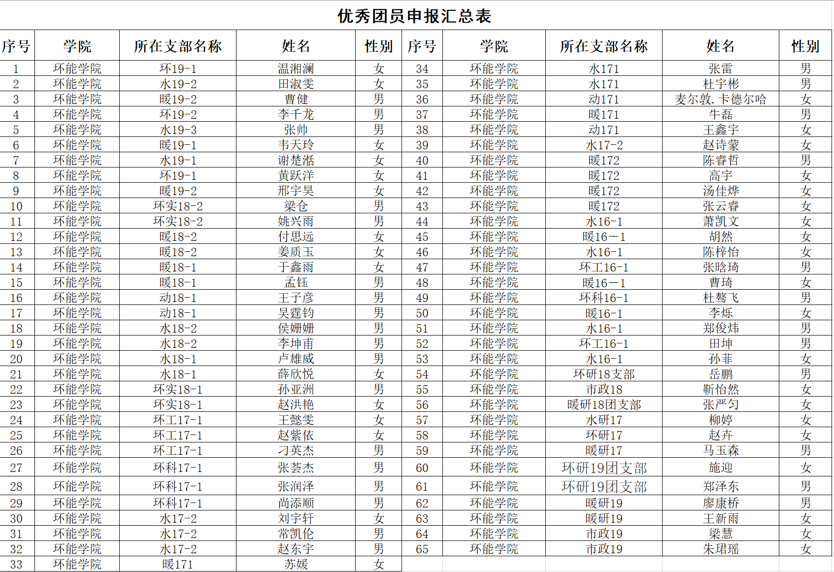 注册送体验金